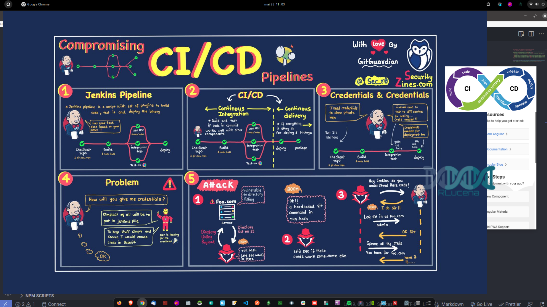 Qual é a diferença entre CI e CD?